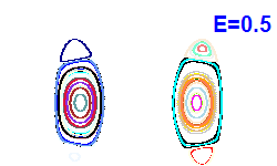 Poincaré section A=0, E=0.5